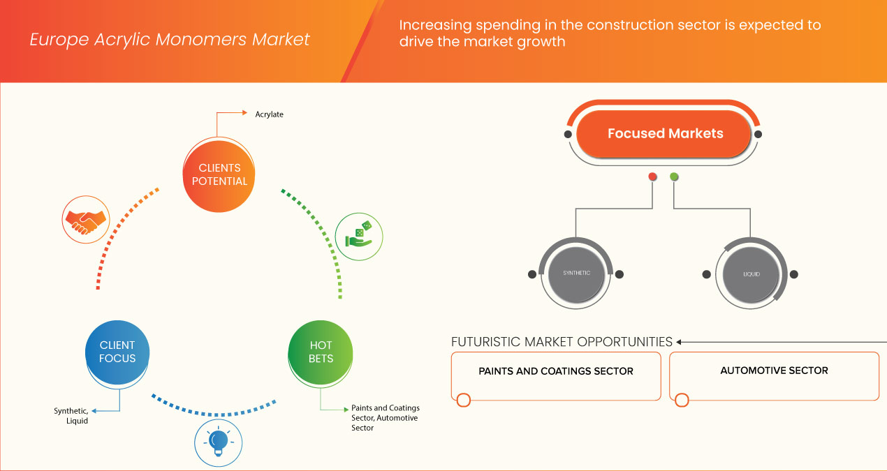 欧洲丙烯酸单体市场