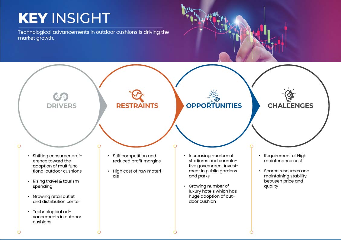 北美户外坐垫市场