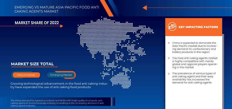 Asia-Pacific Food Anti Caking Agents Market