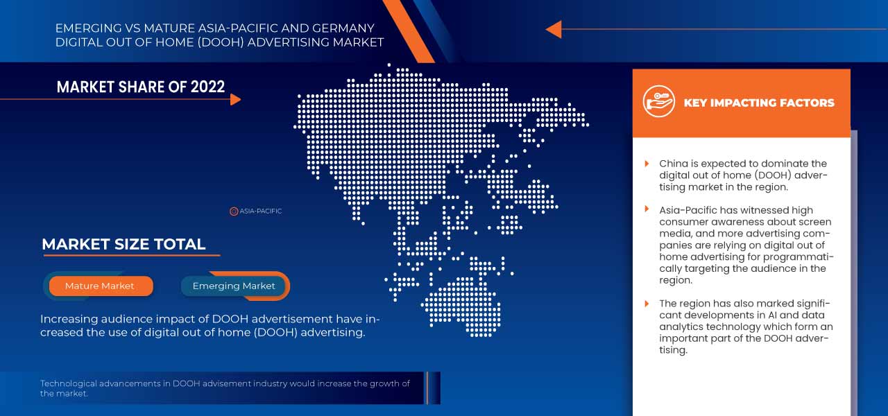 Asia-Pacific and Germany Digital Out of Home (DOOH) Advertising Market