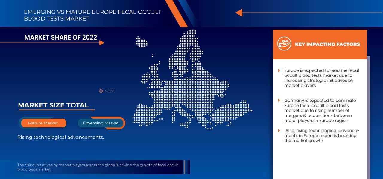 Europe Fecal Occult Blood Tests Market