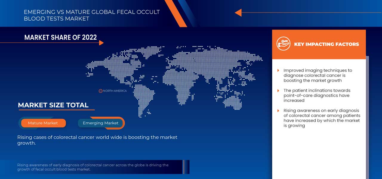 Fecal Occult Blood Tests Market