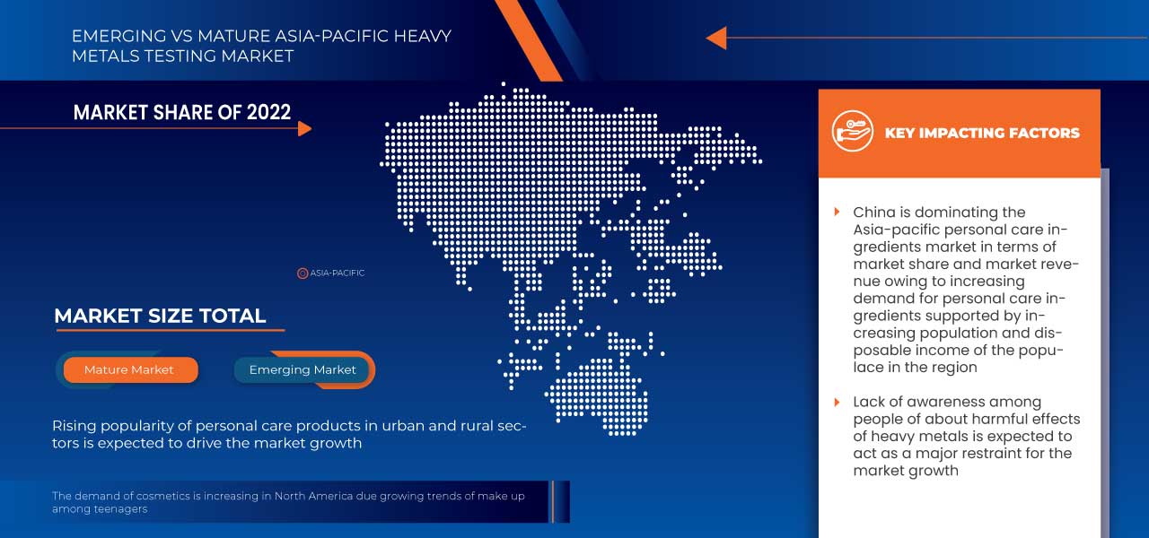 Asia-Pacific Heavy Metals Testing Market