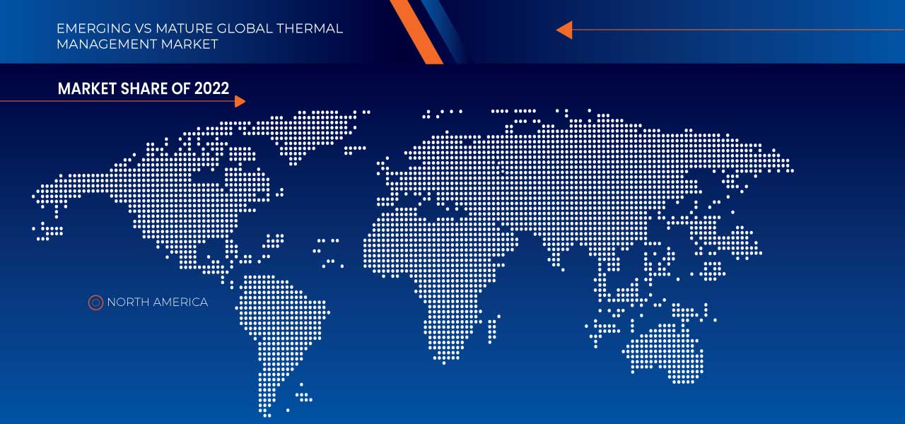 Thermal Management Market