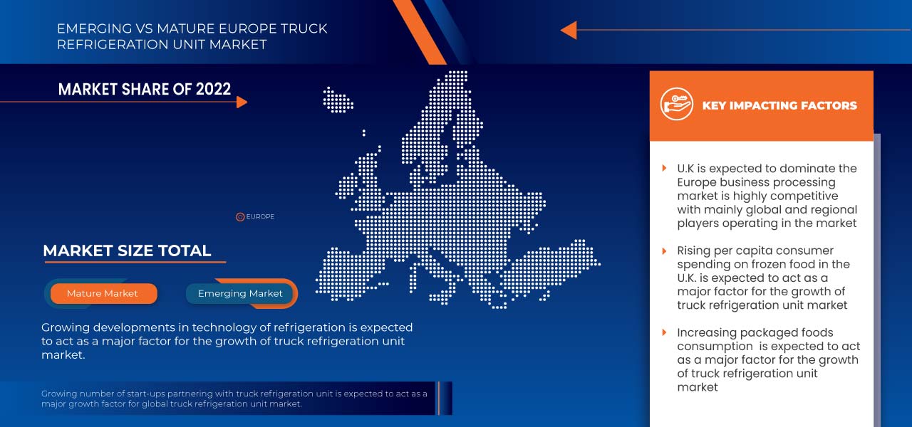 Europe Truck Refrigeration Unit Market