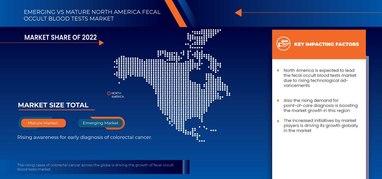 North America Fecal Occult Blood Tests Market