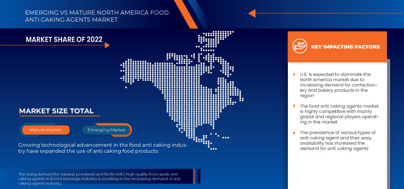 Mercado de agentes antiaglomerantes alimentarios en América del Norte