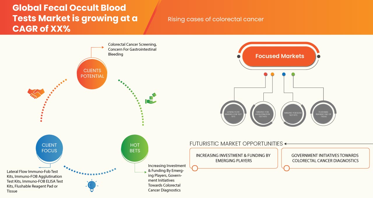 便潜血検査市場