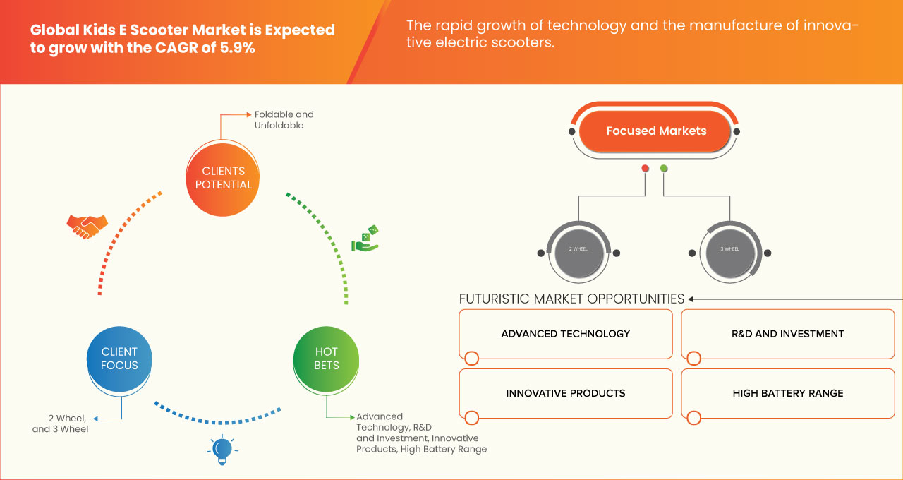 Kids E Scooter Market