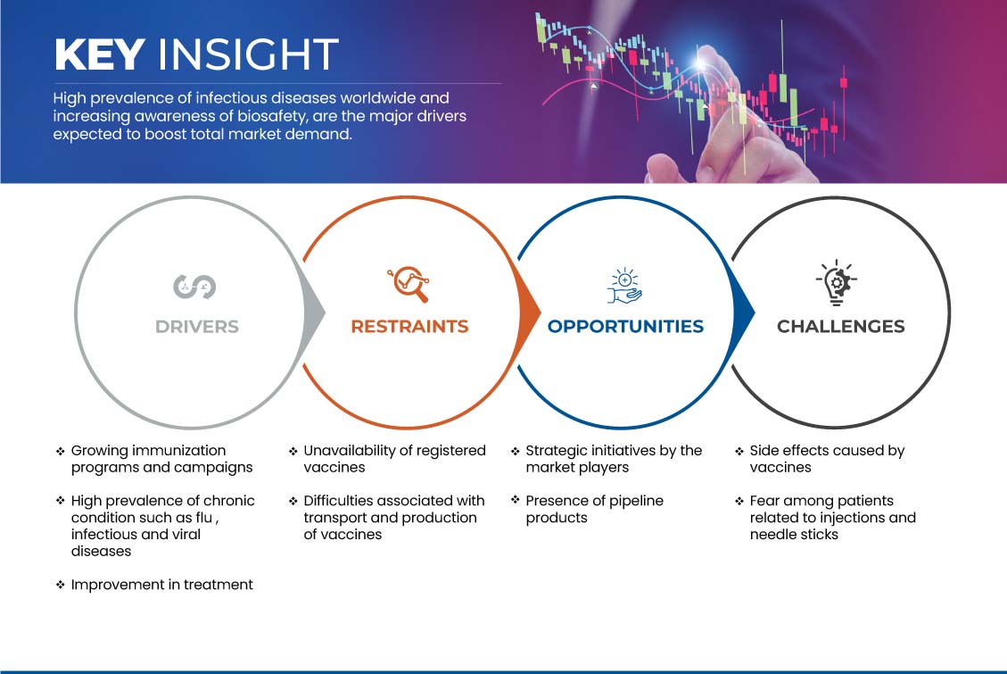 Asia-Pacific Vaccines Market