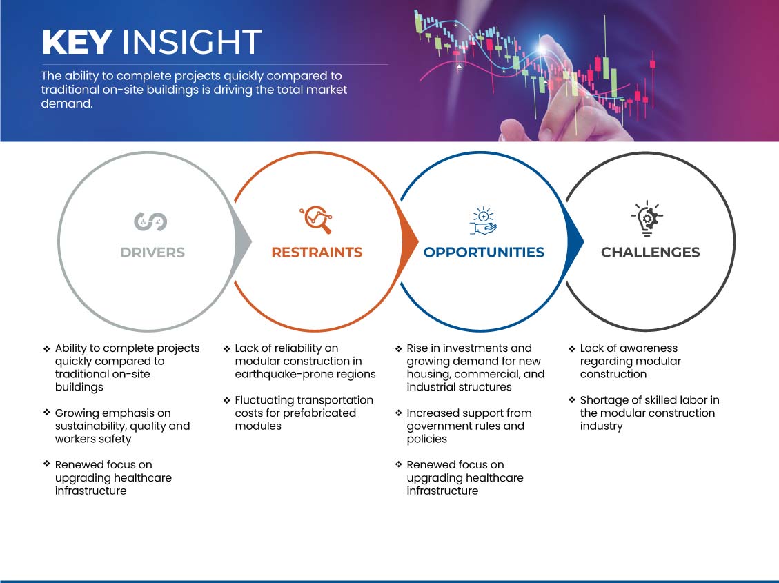欧洲模块化建筑市场