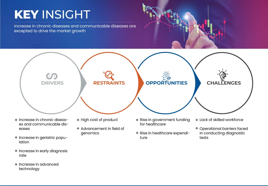 Europe q-PCR Reagents Market