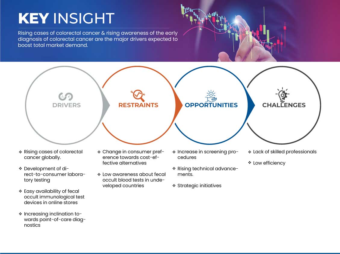 便潜血検査市場