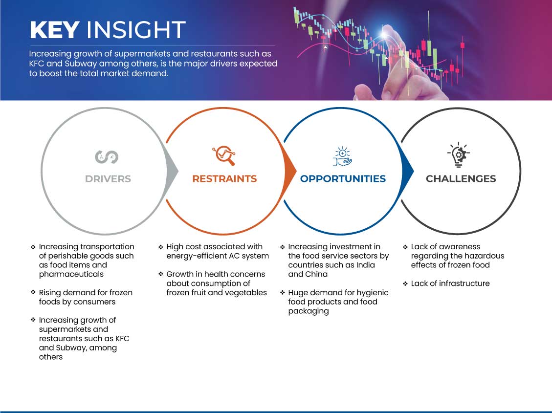 سوق وحدات تبريد الشاحنات