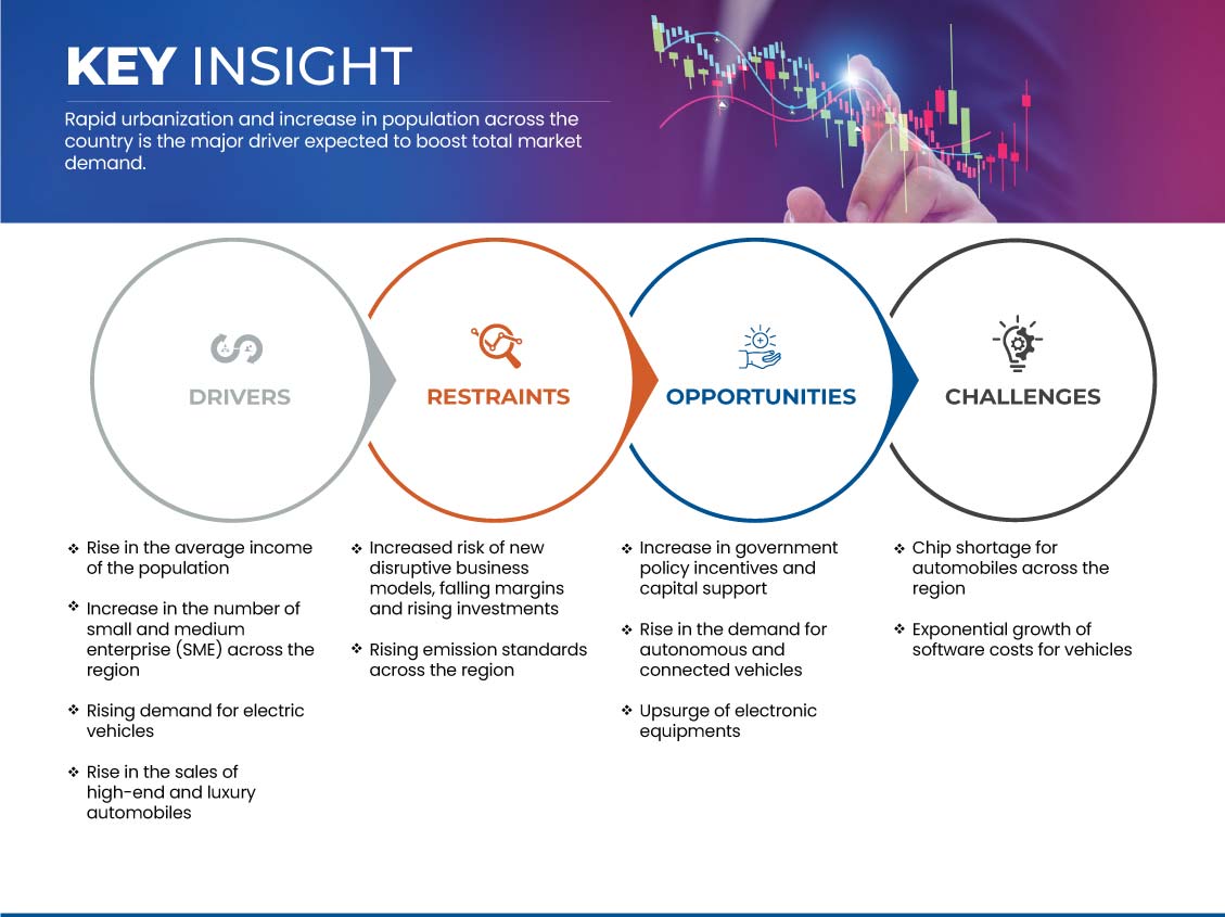 中国和沙特阿拉伯汽车市场