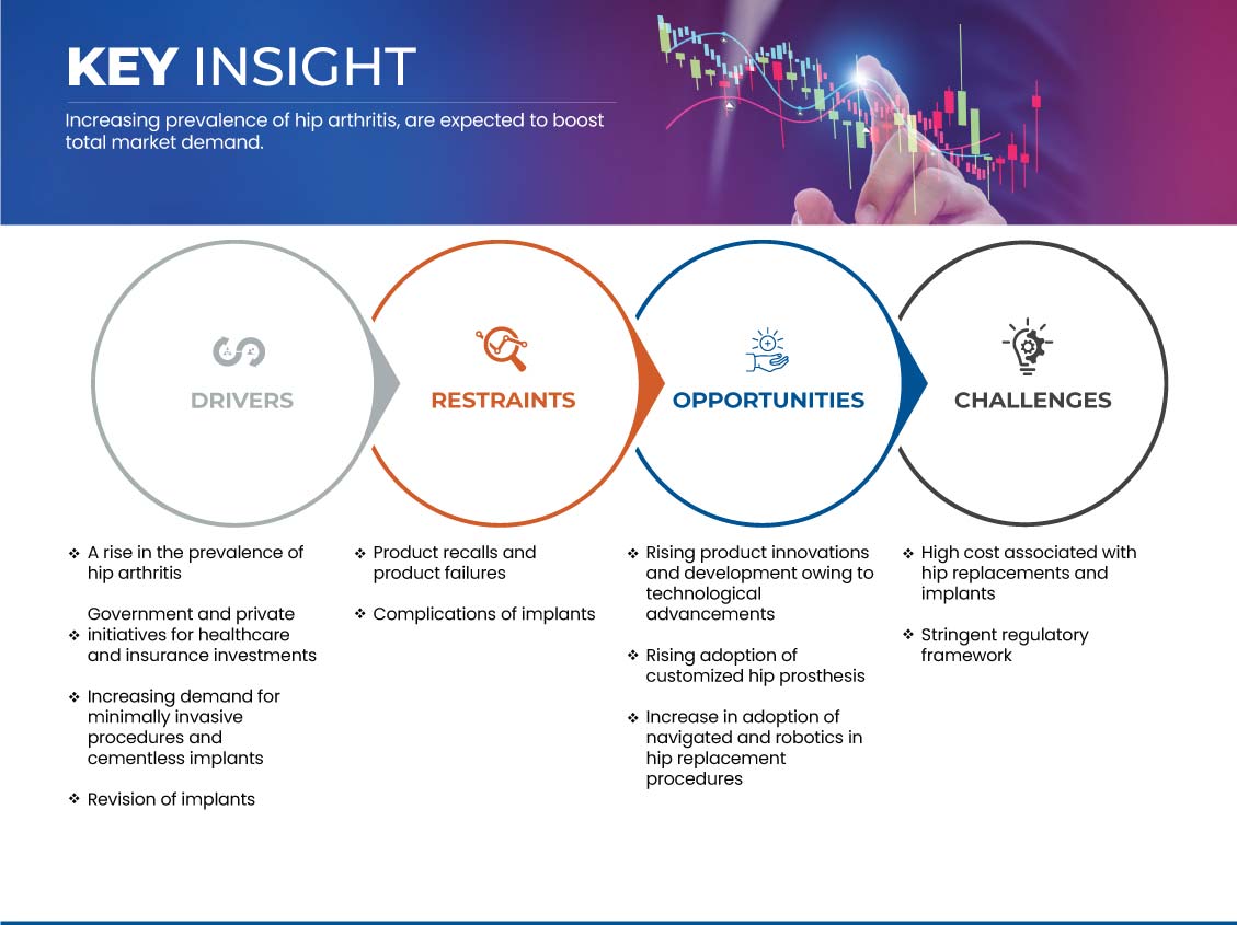 Swiss Hip Replacement Implants Market