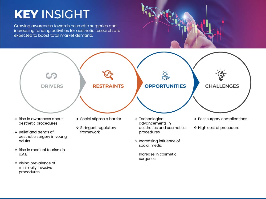 سوق مستحضرات التجميل والجمال في الإمارات العربية المتحدة