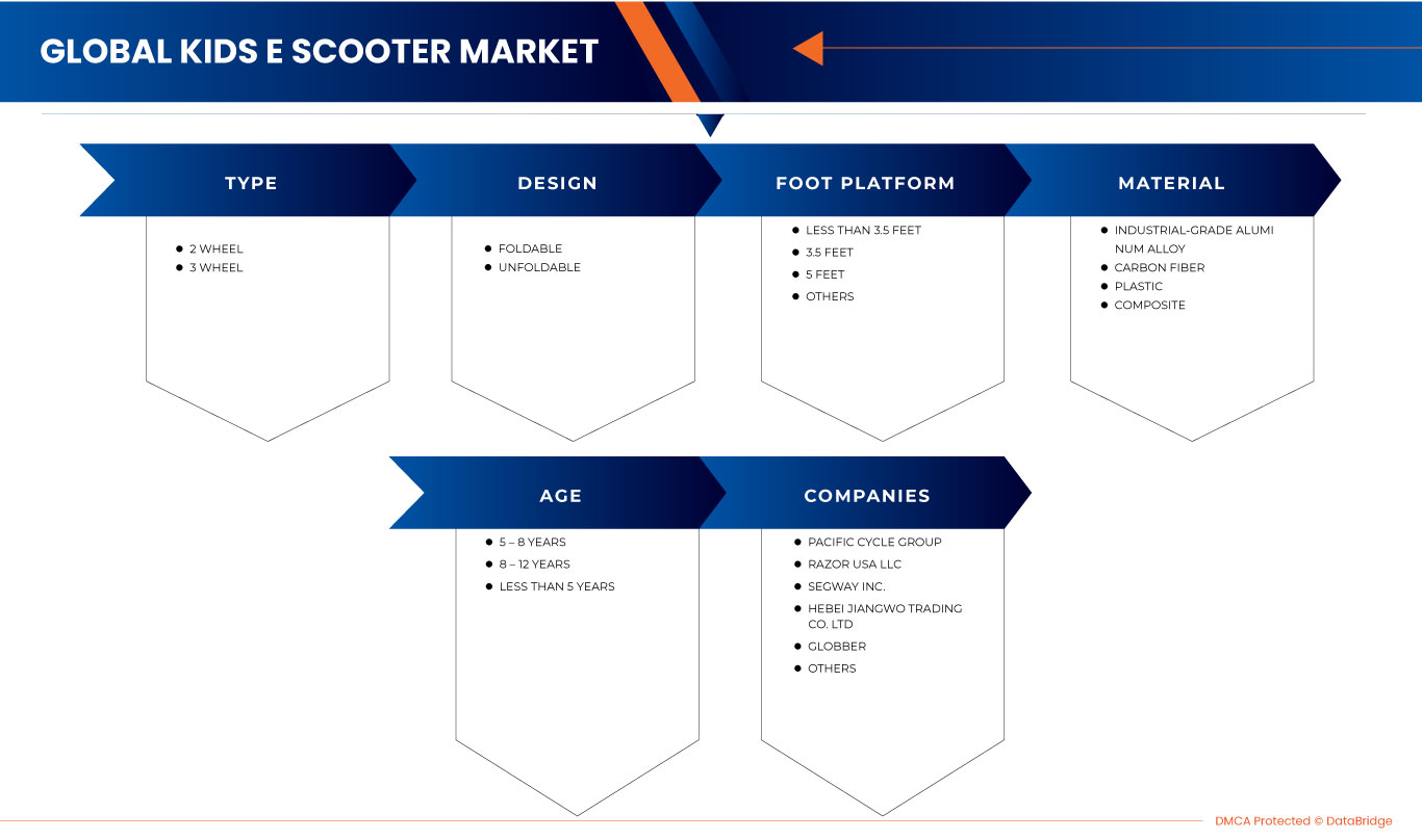 Kids E Scooter Market