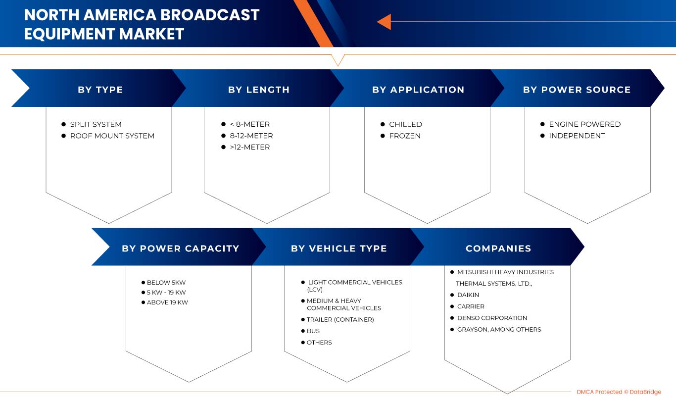 سوق وحدات تبريد الشاحنات