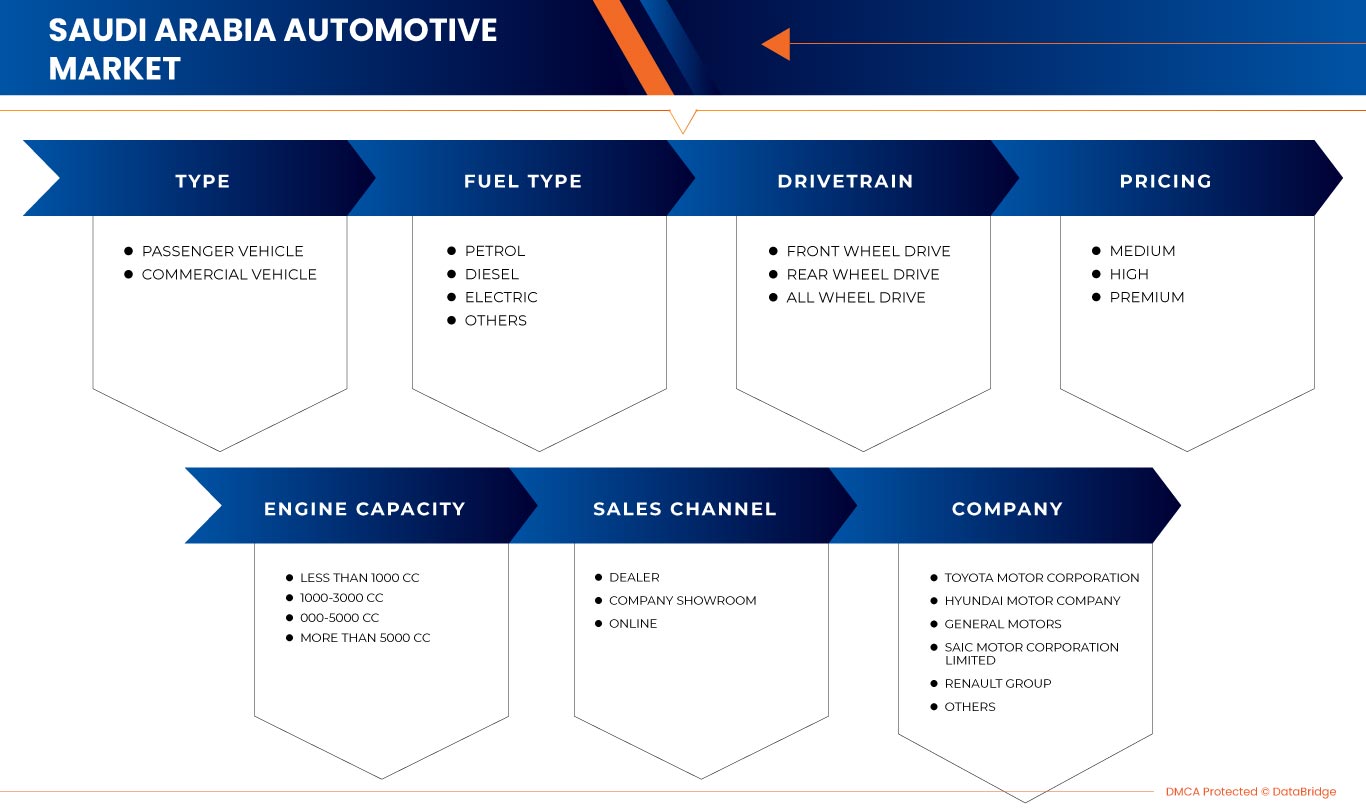 中国和沙特阿拉伯汽车市场