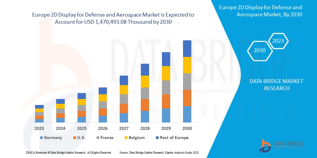 Europe 2D Display for Defense and Aerospace Market