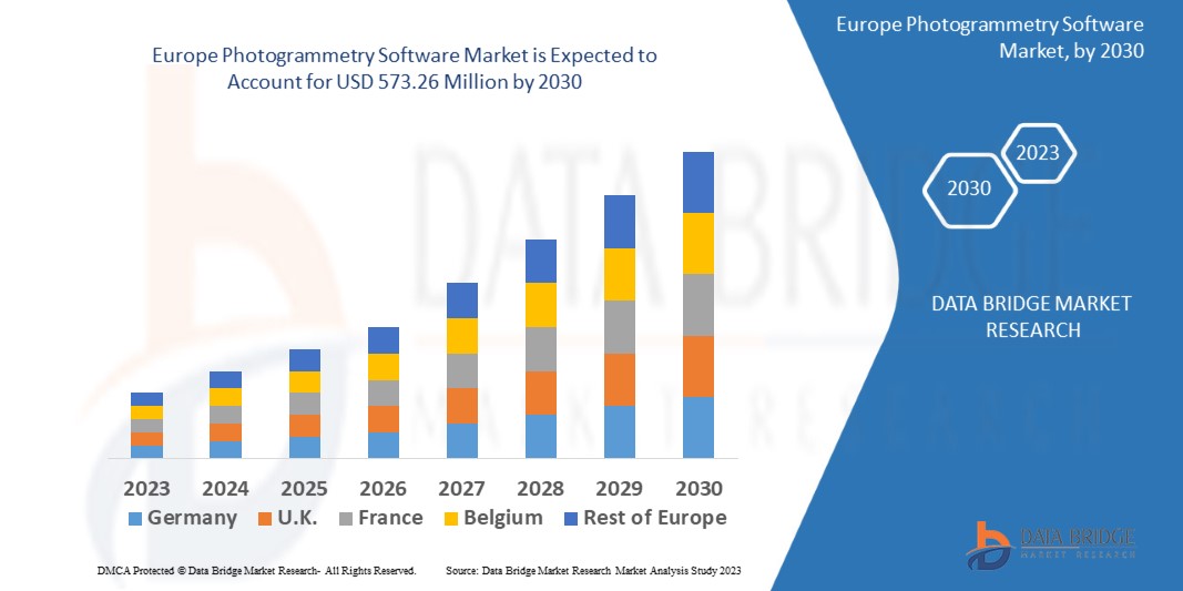 Europe Photogrammetry Software Market