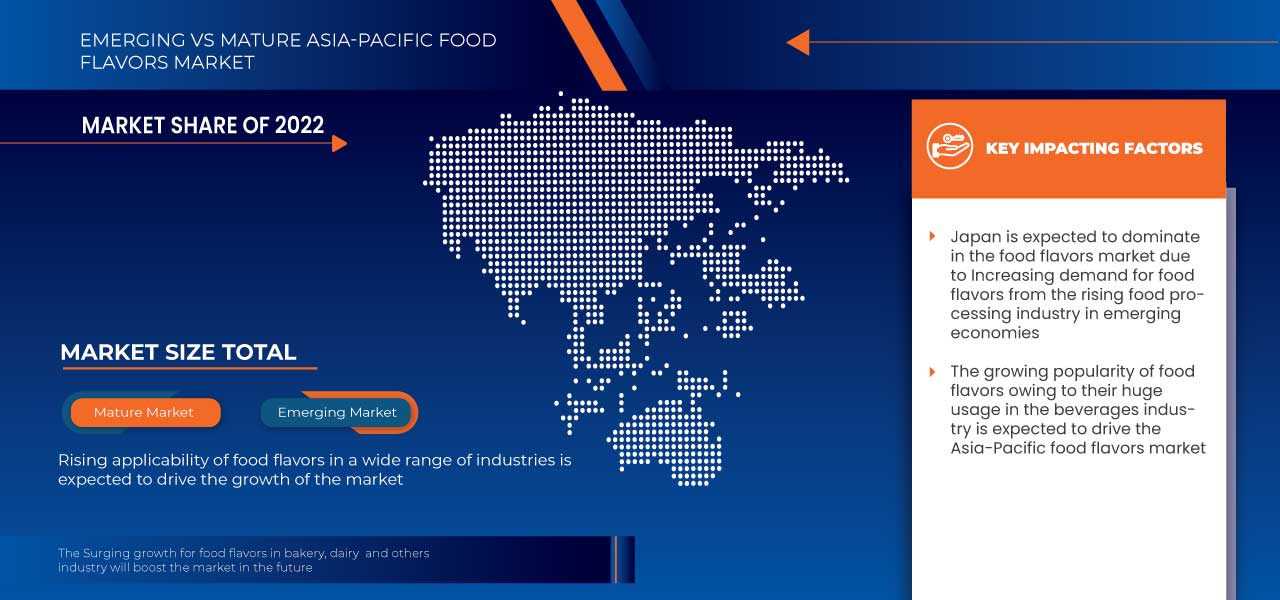 Asia-Pacific Food Flavors Market