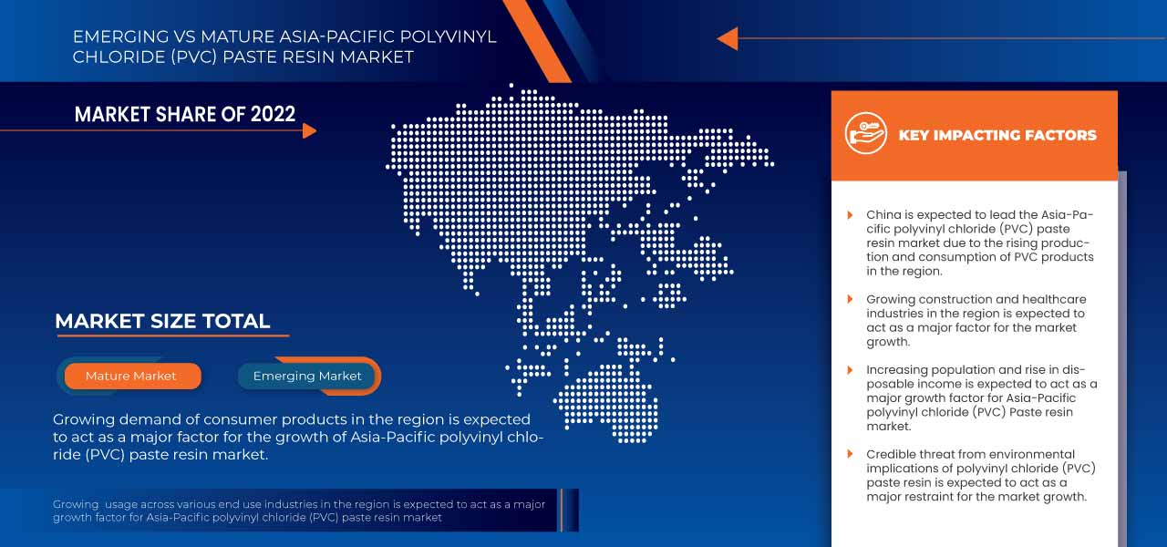 Asia-Pacific Polyvinyl Chloride (PVC) Paste Resin Market