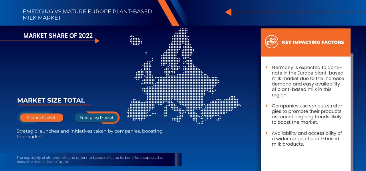 Europe Plant-Based Milk Market