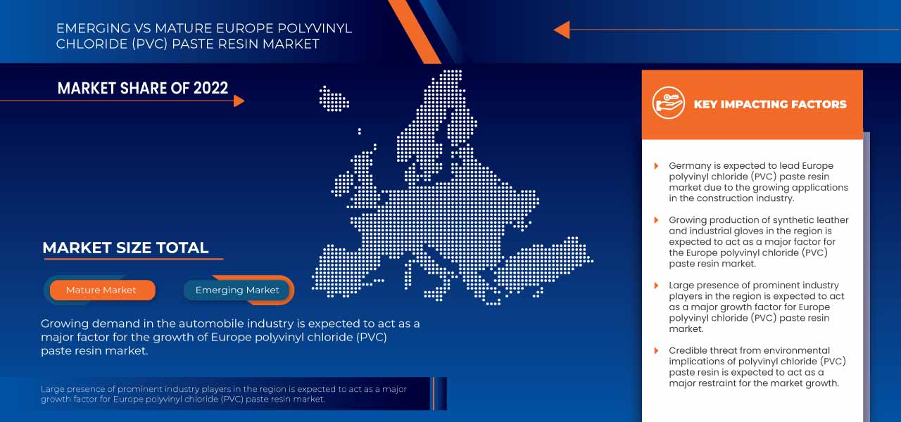 Europe Polyvinyl Chloride (PVC) Paste Resin Market