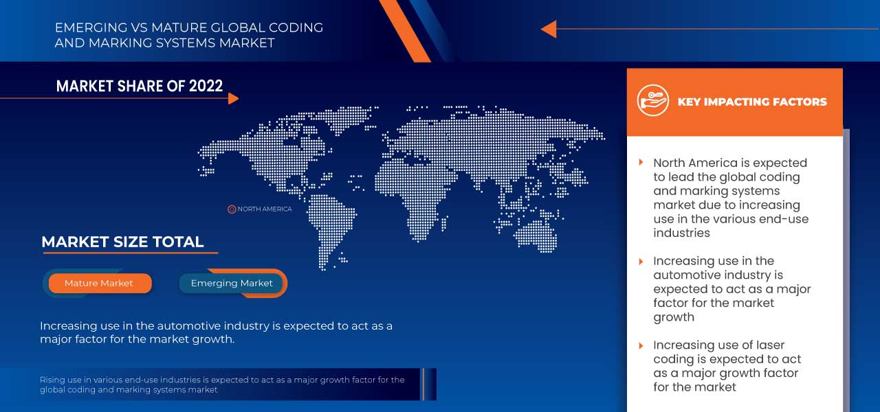 编码和标记系统市场