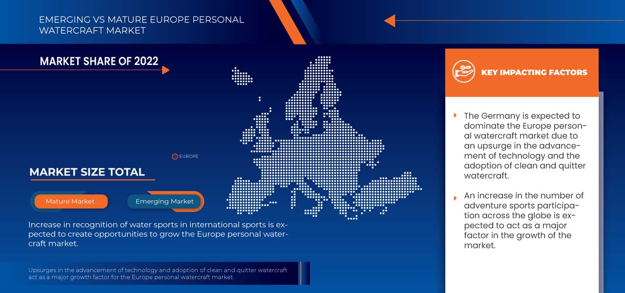 Europe Personal Watercraft Market
