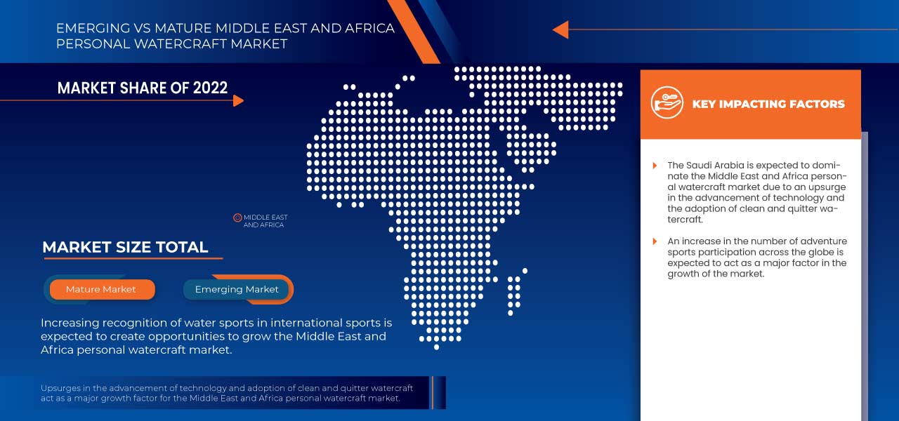 Middle East and Africa Personal Watercraft Market