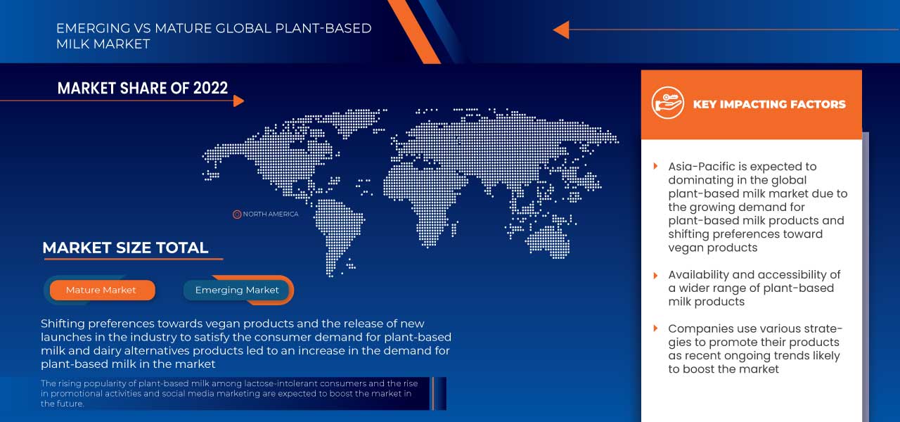 植物性ミルク市場