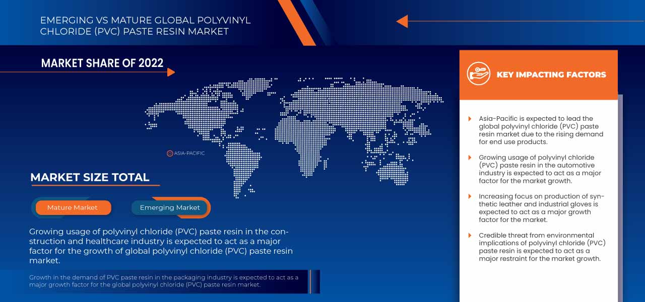 Polyvinyl Chloride (PVC) Paste Resin Market