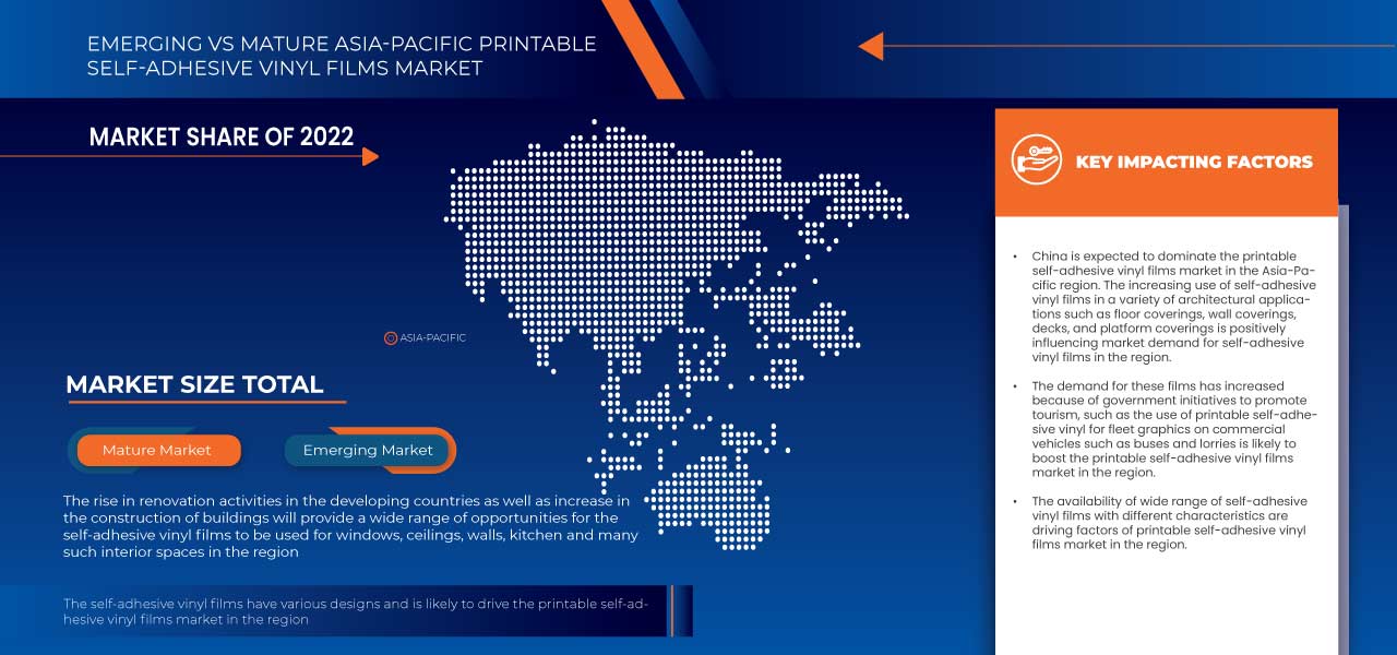 Asia-Pacific Printable Self-Adhesive Vinyl Films Market