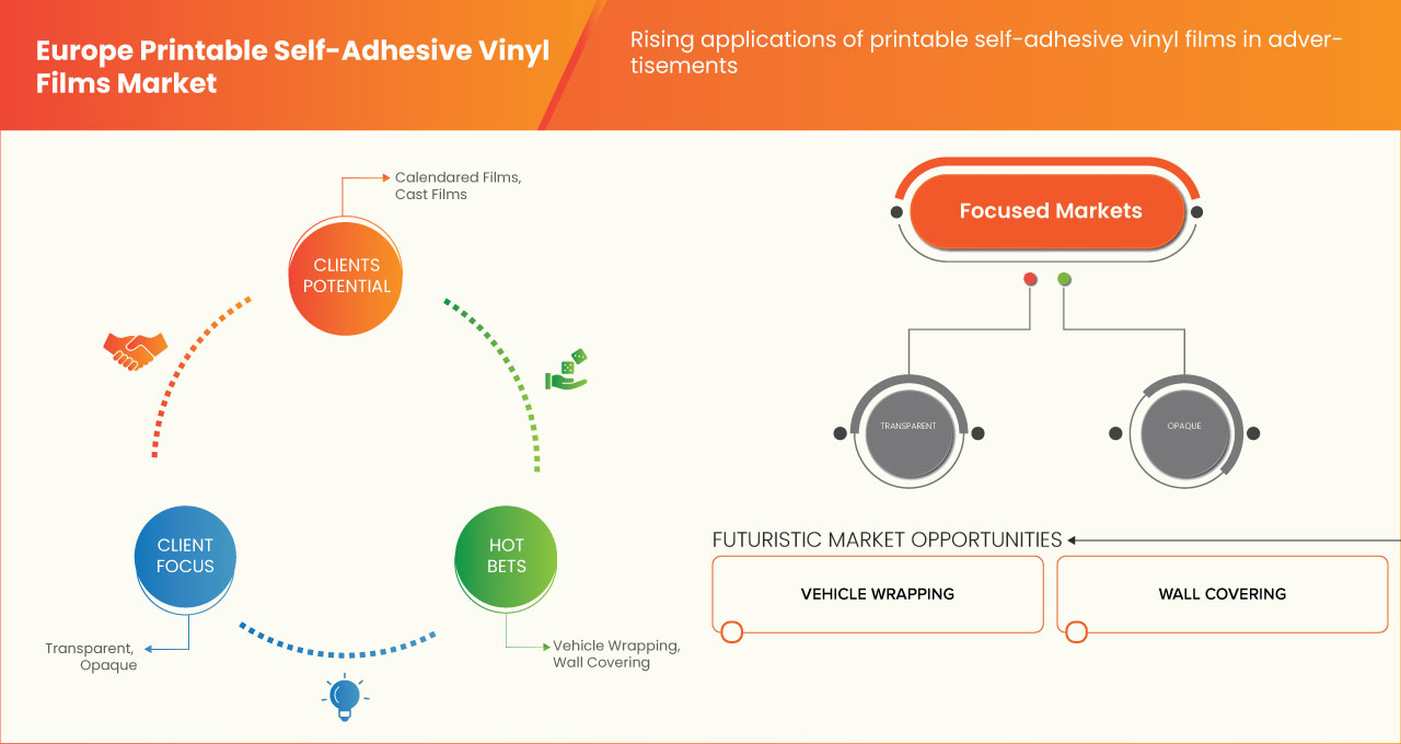 Europe Printable Self-Adhesive Vinyl Films Market