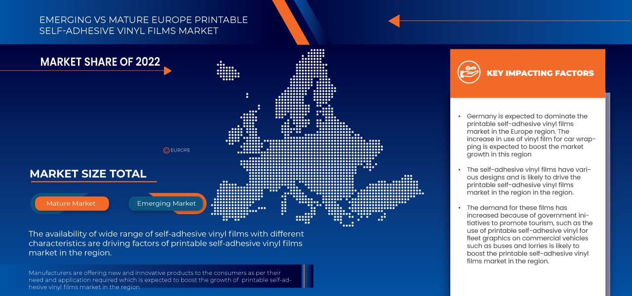 Europe Printable Self-Adhesive Vinyl Films Market