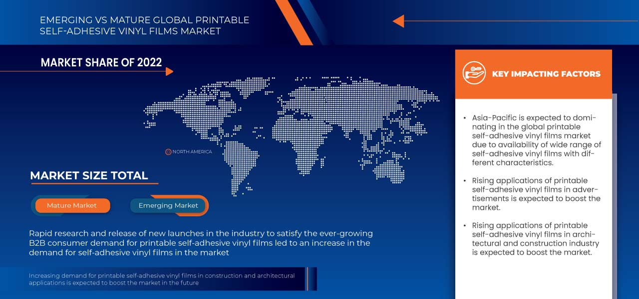 可印刷自粘乙烯基薄膜市场