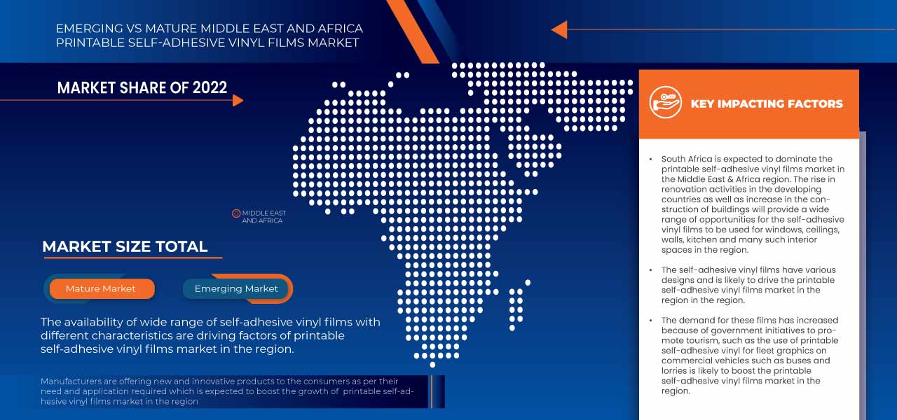 Middle East and Africa Printable Self-Adhesive Vinyl Films Market