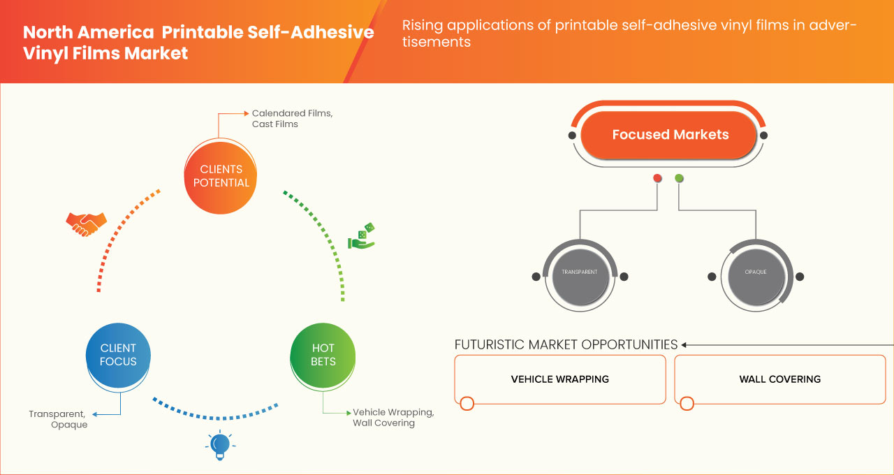 Рынок самоклеящихся виниловых пленок для печати в Северной Америке