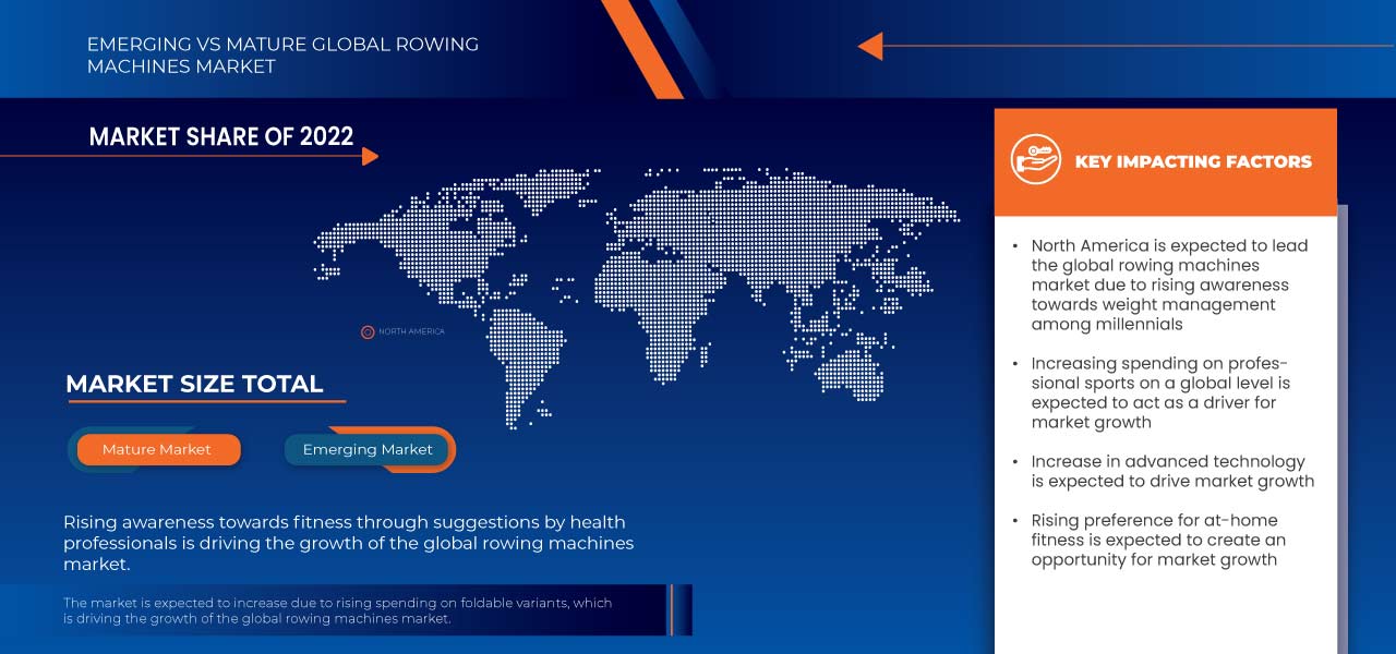 Rowing Machines Market