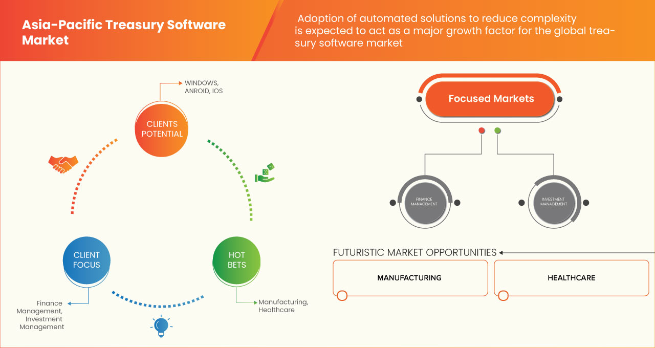 Азиатско-Тихоокеанский рынок казначейского программного обеспечения