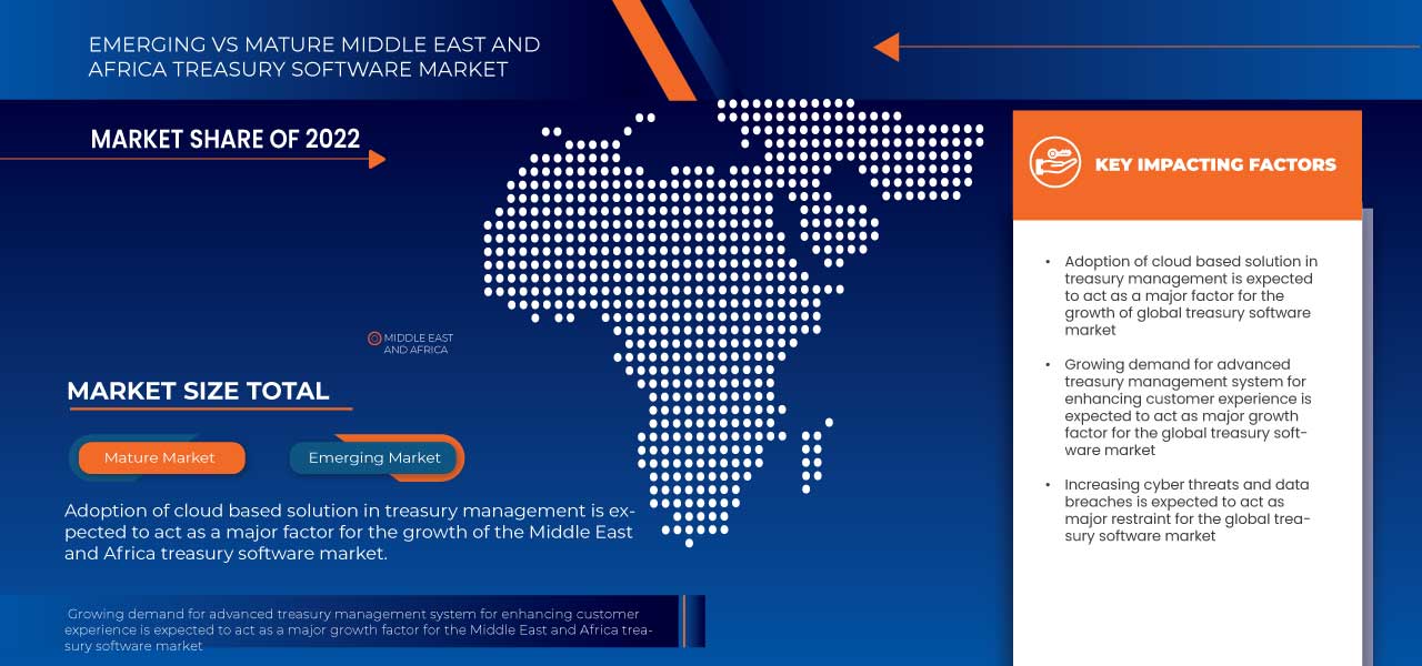 Middle East and Africa Treasury Software Market