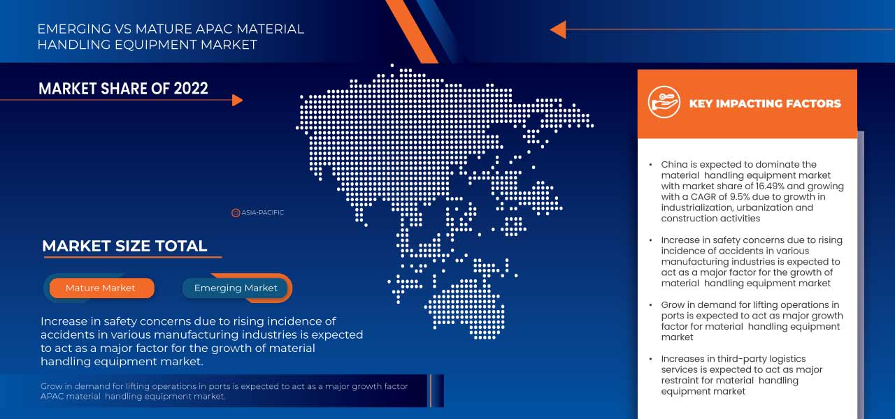 Asia-Pacific Material Handling Equipment Market
