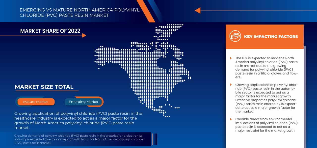 North America Polyvinyl Chloride (PVC) Paste Resin Market