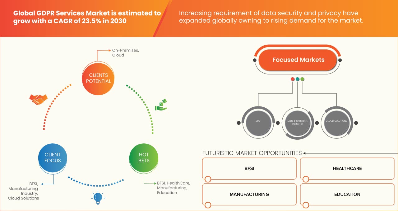 Mercado de servicios GDPR