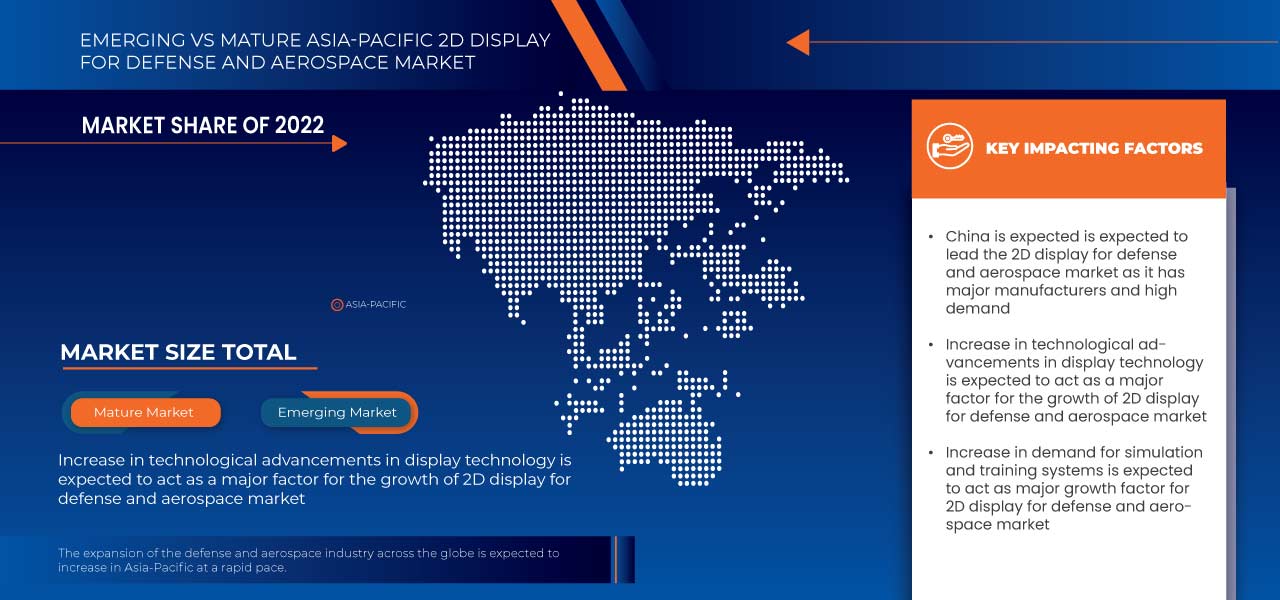 Asia-Pacific 2D Display for Defense and Aerospace Market