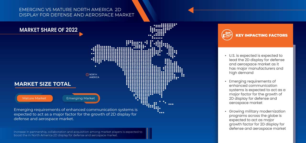 North America 2D Display for Defense and Aerospace Market