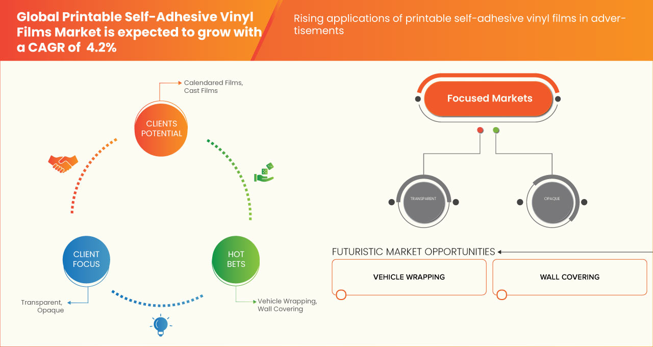 可印刷自粘乙烯基薄膜市场